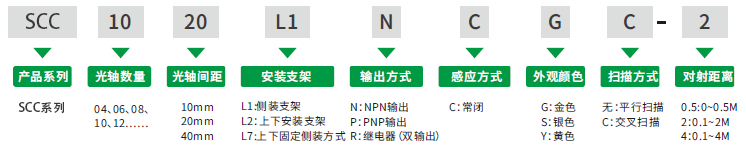 SCC安全光柵