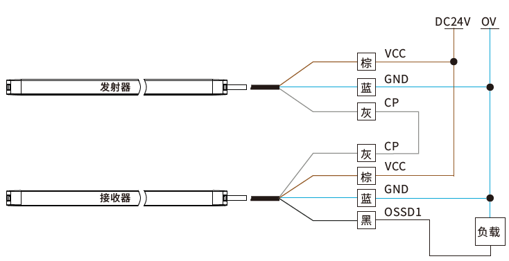 SCD-13系列安全光柵接線2