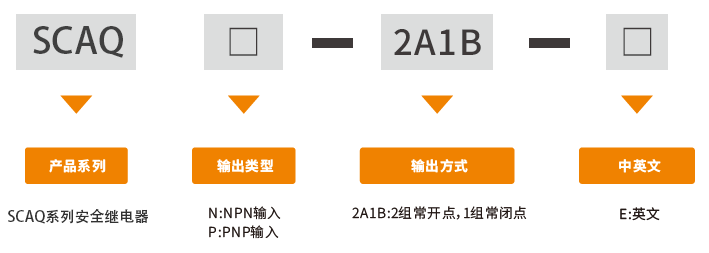 SCAQ系列（安全繼電器）