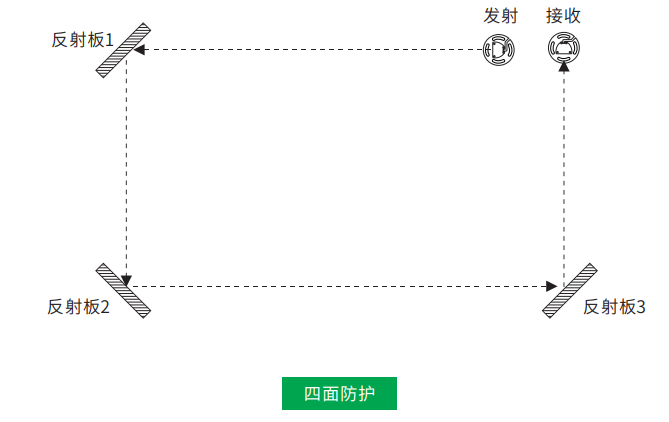 SCLD系列安全光柵防護(hù)1