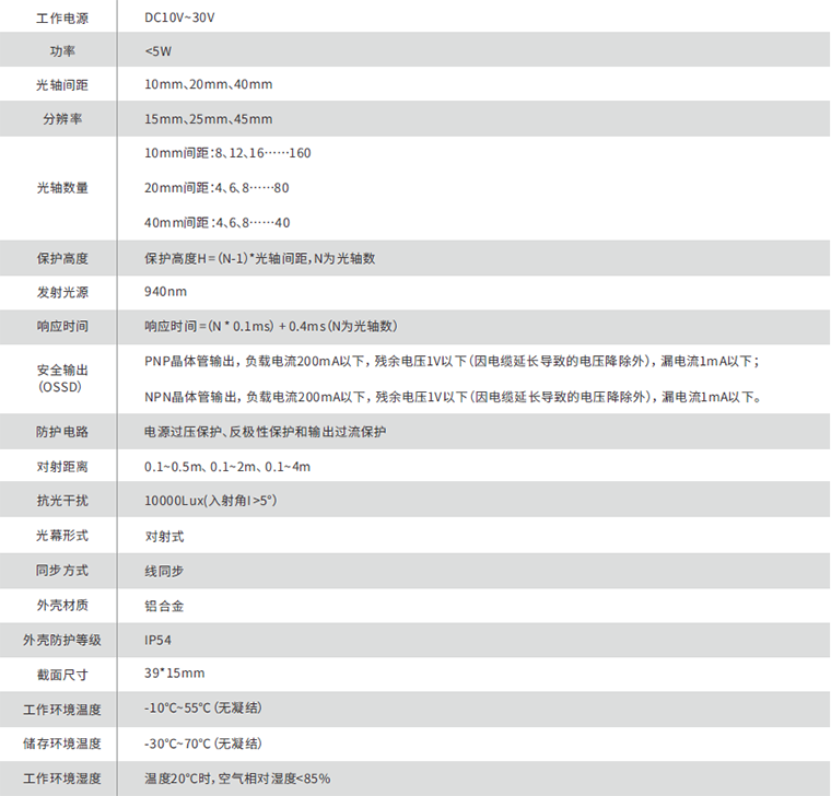 SCD-15系列安全光柵