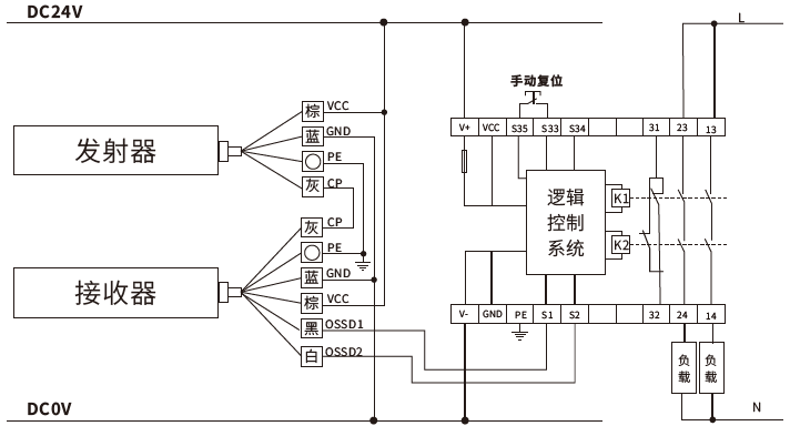 SCAQ系列（安全繼電器）