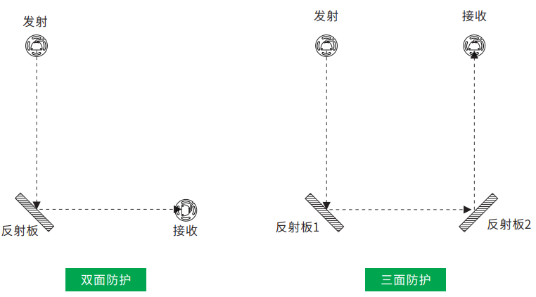 SCLD系列安全光柵防護(hù)