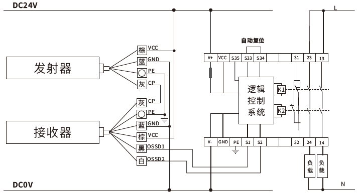 SCAQ系列（安全繼電器）