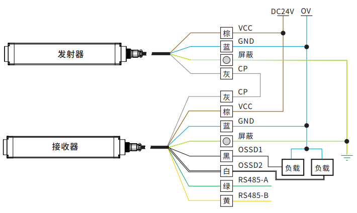 SCCL檢測(cè)光幕