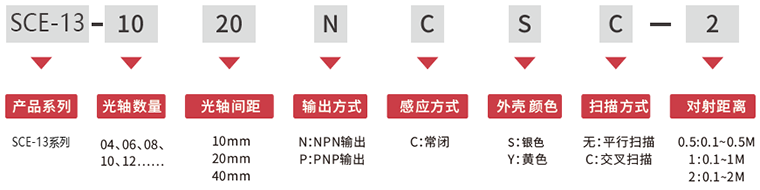 SCD-13系列安全光柵選型