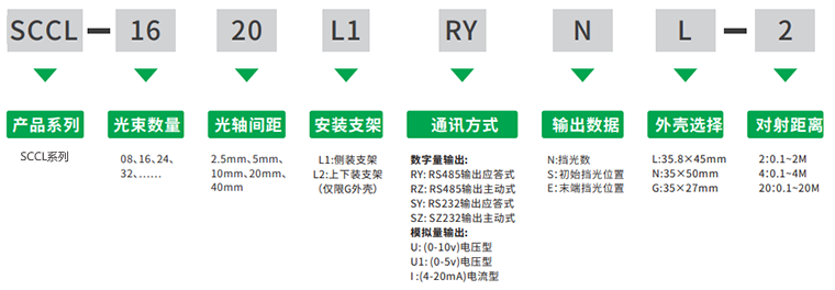 SCCL檢測(cè)光幕