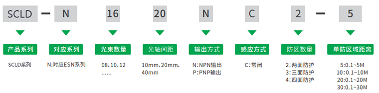SCLD系列安全光柵規(guī)格