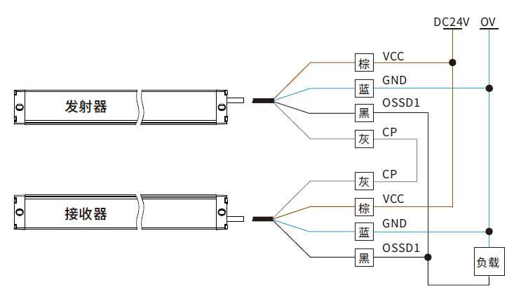 SCD-15系列安全光柵