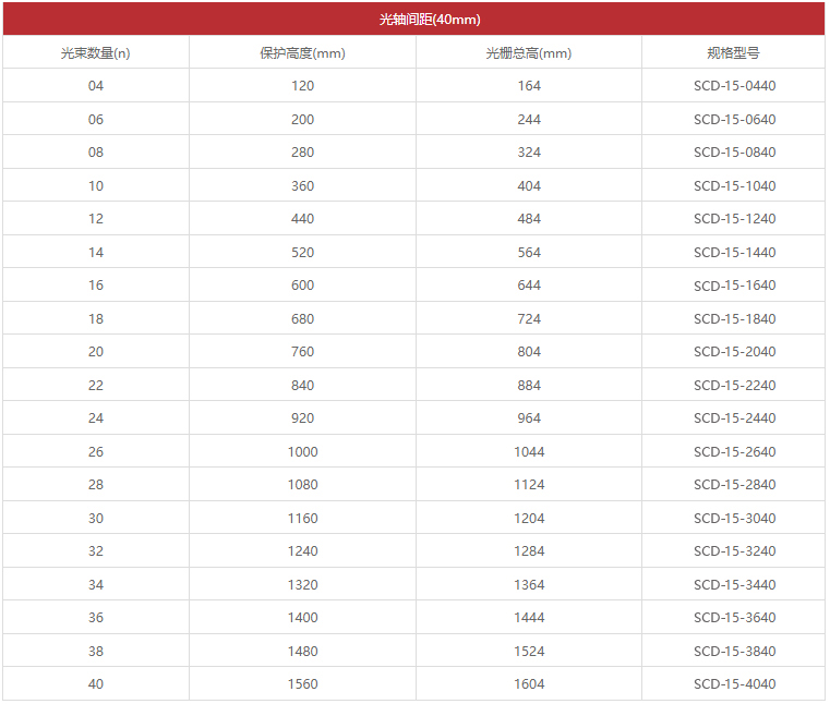 SCD-15系列安全光柵選型3