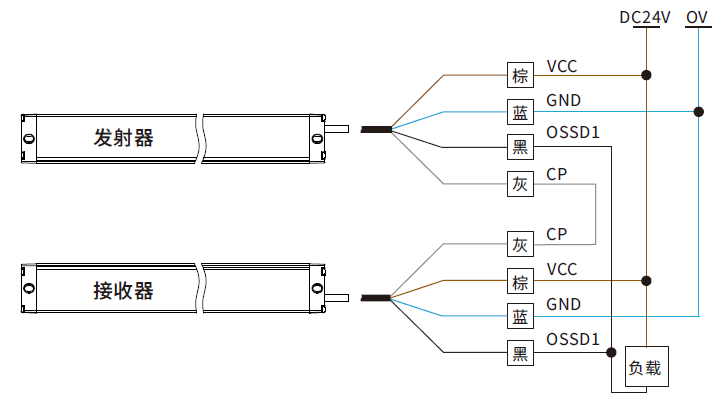 SCD-15系列安全光柵