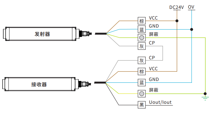 SCCL檢測(cè)光幕