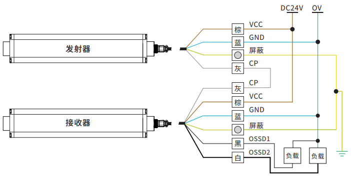 SCTS系列安全光柵接線2